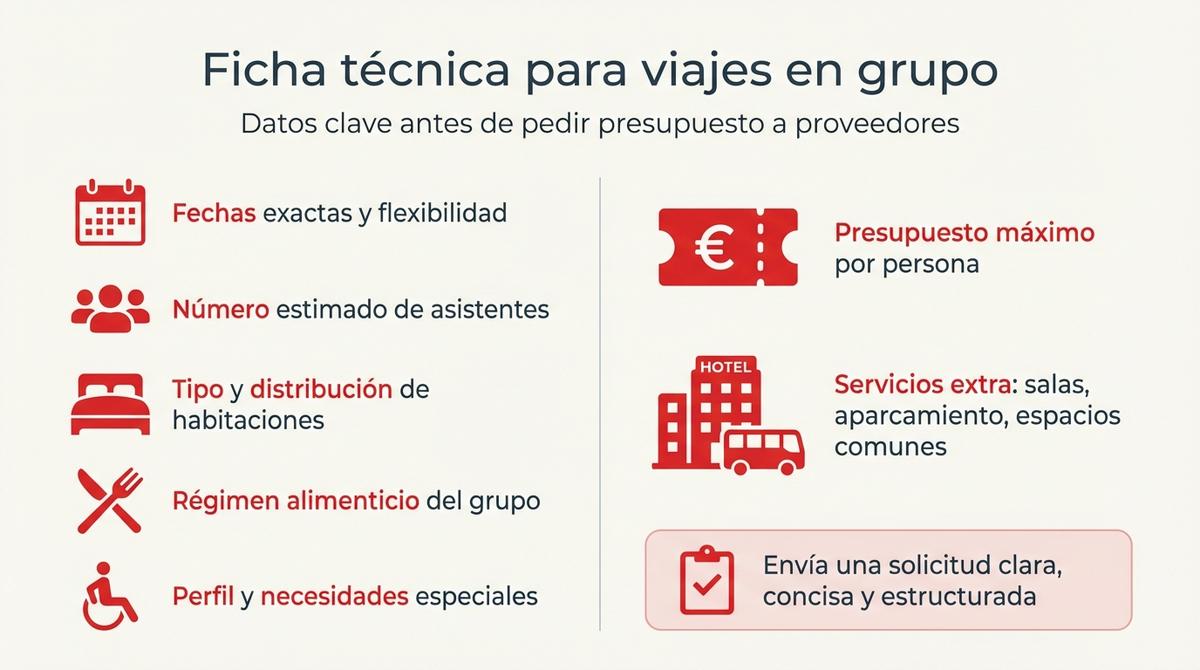 Infografía con los datos clave que debe incluir la ficha técnica de un viaje en grupo antes de solicitar presupuesto.