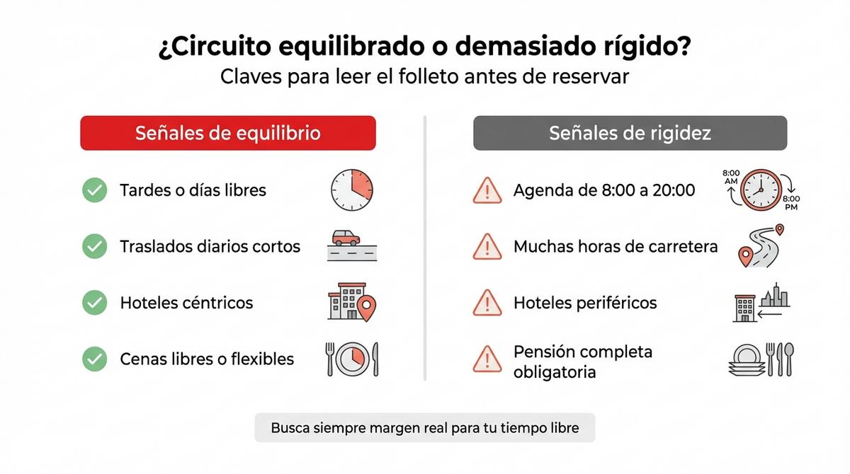 Diagrama comparativo con columnas de señales de equilibrio y señales de rigidez en un viaje organizado.